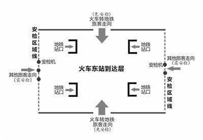 十一國慶開始 杭州東站出站旅客不用安檢就可以坐地鐵