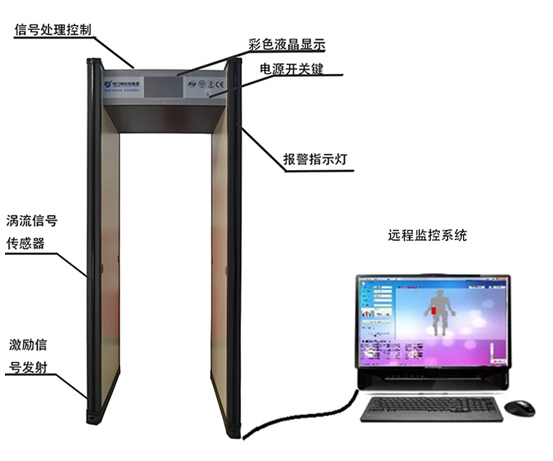 手機(jī)探測(cè)門