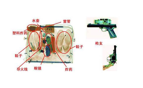 x光安檢機安檢圖片